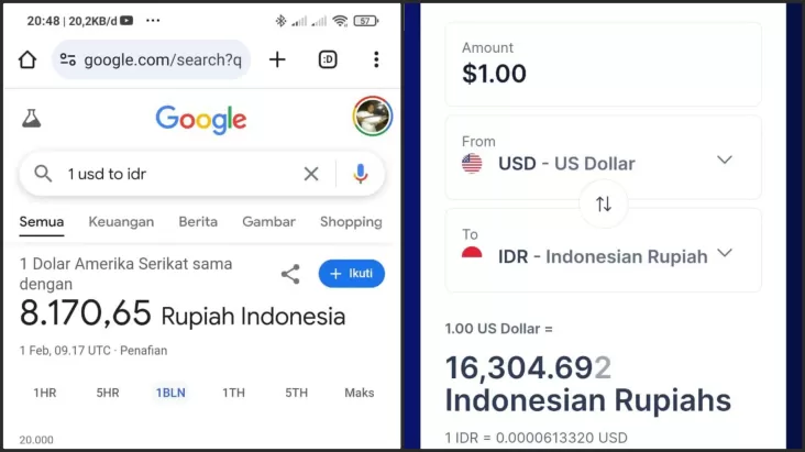 Google Keliru Tampilkan Kurs Rupiah, Pengamat: Timbulkan Kegaduhan!