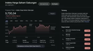 IHSG Ambrol 11,46% di tempat Pencarian Google Hari Ini, BEI Buka Suara