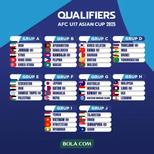 Bocoran Kunci Jawaban Trivia FC Mobile 2025: Jepang Berapa Kali Juara Piala Asia AFC?
