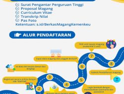 Panduan Lengkap Pendaftaran Magang Nasional Kemnaker 2025 Batch 3 & Cara Mendapatkan Uang Saku