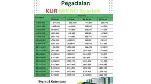 Tabel Angsuran KUR Pegadaian November 2025, Syarat Lebih Sederhana dan Cicilan Ringan
