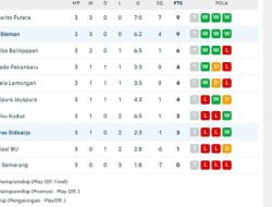 Laga Barito Putera vs Deltras FC: Siaran TV Mana? Update Klasemen B Terbaru
