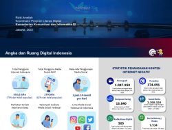 Terpopuler! 25 Contoh Soal Literasi Digital Profiling ASN untuk Persiapan Ujian