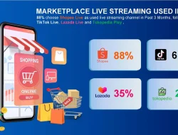 Puncak Persaingan E-Commerce, Harbolnas 12.12 Dorong Penjualan Akhir Tahun, Target Transaksi Rp35 T