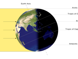 5 fakta menarik tentang solstis, tanda perubahan musim