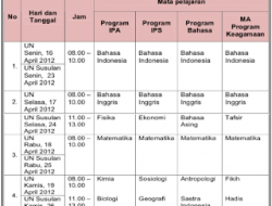 Jadwal Siaran Langsung Liga Inggris SCTV Akhir Pekan: Chelsea, Arsenal, MU, Man City, Tottenham