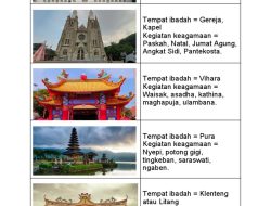 Tempat bukan sekadar nama