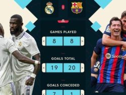 Prediksi El Clasico Real Madrid vs Barcelona Final Piala Super Spanyol 2026 Pukul 02.00 WIB