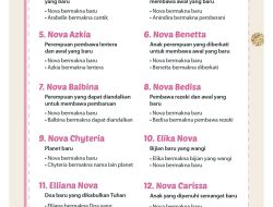 Arti Nama Rian dan 150 Nama Anak Laki-Laki Islami Modern