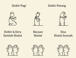 Dzikir Pagi dan Petang: Bacaan Arab/Latin dengan Terjemahan