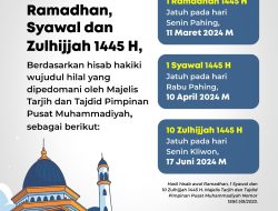 9 Alasan Muhammadiyah Tetapkan 1 Ramadhan Jatuh Pada Rabu, 18 Februari 2026