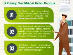 Perjanjian Dagang AS: Produk Amerika Tak Perlu Sertifikasi Halal, Respons MUI