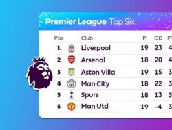 Hasil Liga Inggris Pekan 26: Klasemen dan Top Skor Setelah Man City dan Liverpool Menang
