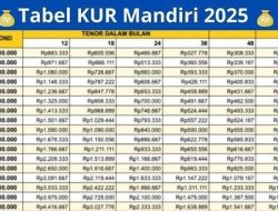 Tabel KUR Mandiri 2026: Cicilan Pinjaman Rp 10 Juta hingga Rp 500 Juta per Bulan