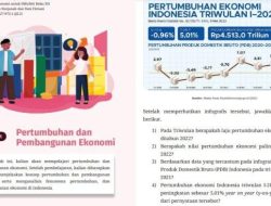 Kunci Jawaban Ekonomi SMA/MA Kelas 12 Kurikulum Merdeka, Soal Bab 1 Halaman 30-35