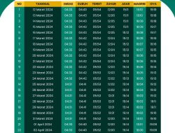 Jadwal Imsakiyah 1 Ramadan 2026 di 7 Wilayah Priangan Timur