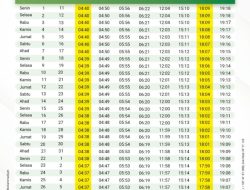 Cek Waktu Imsak Hari Pertama Puasa Setelah Tarawih Perdana Ramadan 1447 H Palangka Raya Kalteng