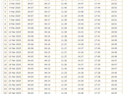 Jam Buka Puasa Ramadan Hari Ini di Palangka Raya dan Banjarmasin