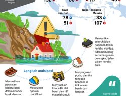 Jalur Mudik Palur–Sragen: Dulu Banjir, Kini Lancar dan Tinggi