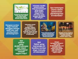 Soal IPS Kelas 7 Semester 2: Potensi Indonesia Jadi Negara Maju dan Jawaban