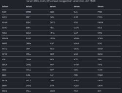 IDX80 Melemah: Saham Big Caps Tertekan, Sektor Ini Justru Menguntungkan