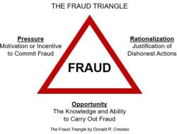 Arti dan Makna Love Triangle, Ciri, Contoh, Penyebab, Dampak, serta Cara Mengatasinya