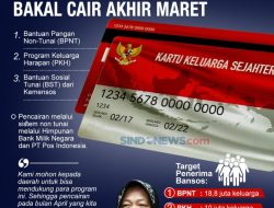 Daftar 3 Bantuan Sosial Cair di Maret 2026, Cek Mudah Jelang Lebaran