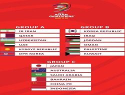Masuk ke Grup 4 Justru Menguntungkan Timnas Indonesia, Garuda Jadi Ancaman di Grup 2 dan 3 Piala Asia 2027